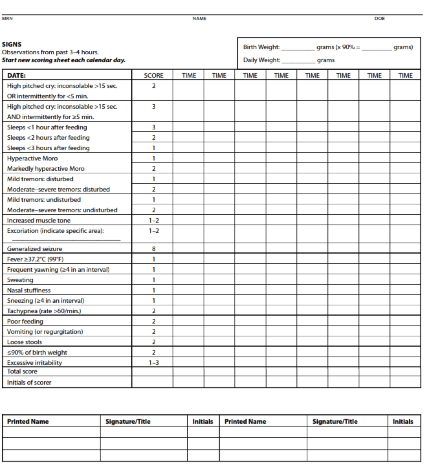 Infant Blood Sugar Levels Chart